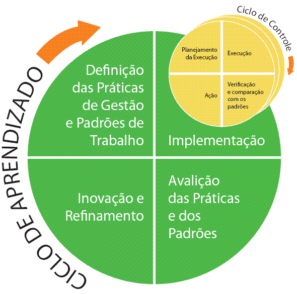 diagramagestaopraticas