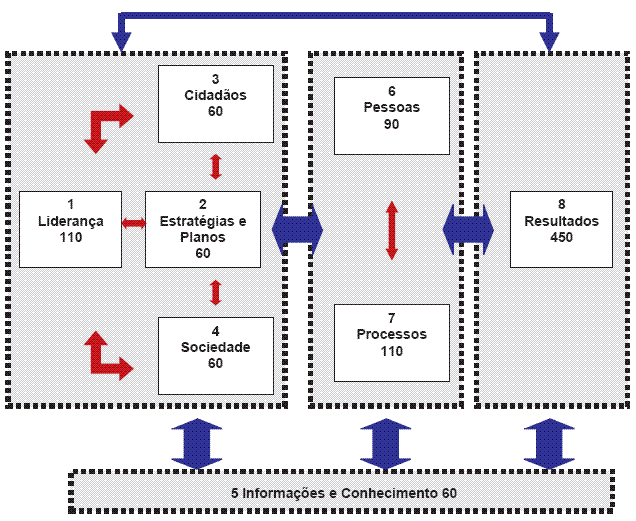 modeloexcelenciagespublica