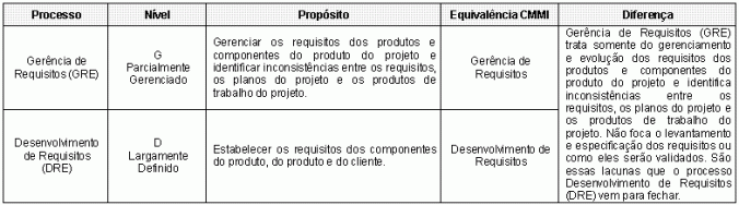 SinteseProvaSubjetivaANTAQ