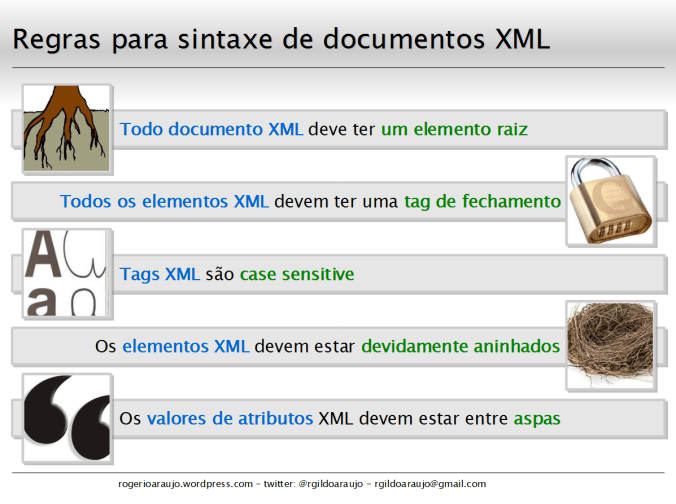 Regras para sintaxe de documentos XML