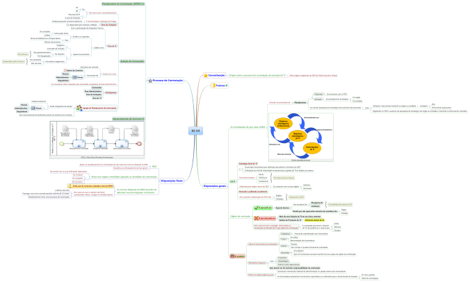 Mapa mental principal
