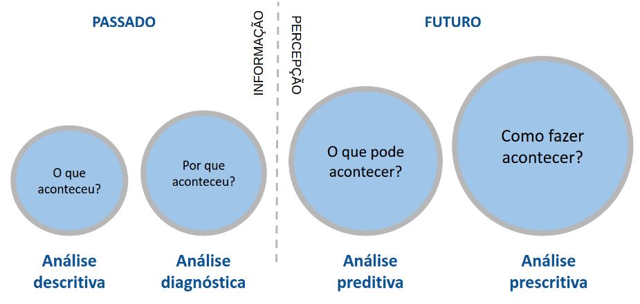Big Data: Fases do Processo de Análise | Professor Rogerão Araújo