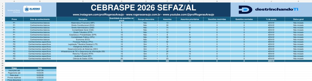 Painel da planilha de edital verticalizado SEFAZ AL 2026 com disciplinas, quantidade de questões, assuntos, prioridades, desempenho e status
