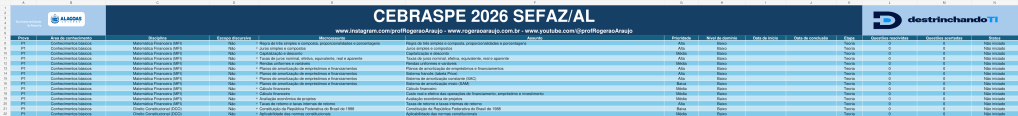 Prévia da aba Edital verticalizado SEFAZ AL 2026 com disciplinas, macroassuntos, assuntos, prioridade e campos de acompanhamento